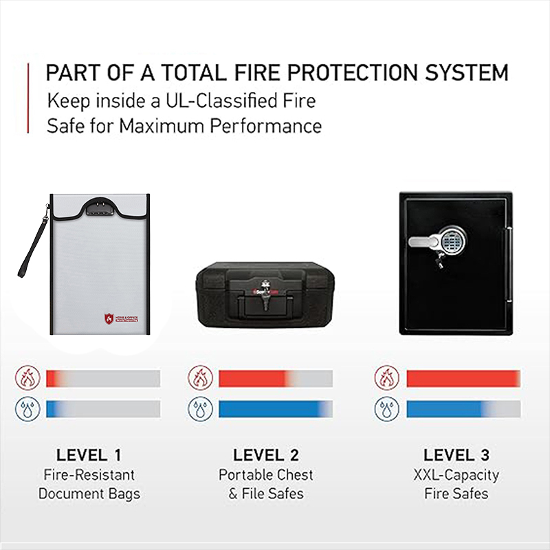 A4 Fireproof File Bag Waterpro - огляд і ціна Home Office Passport