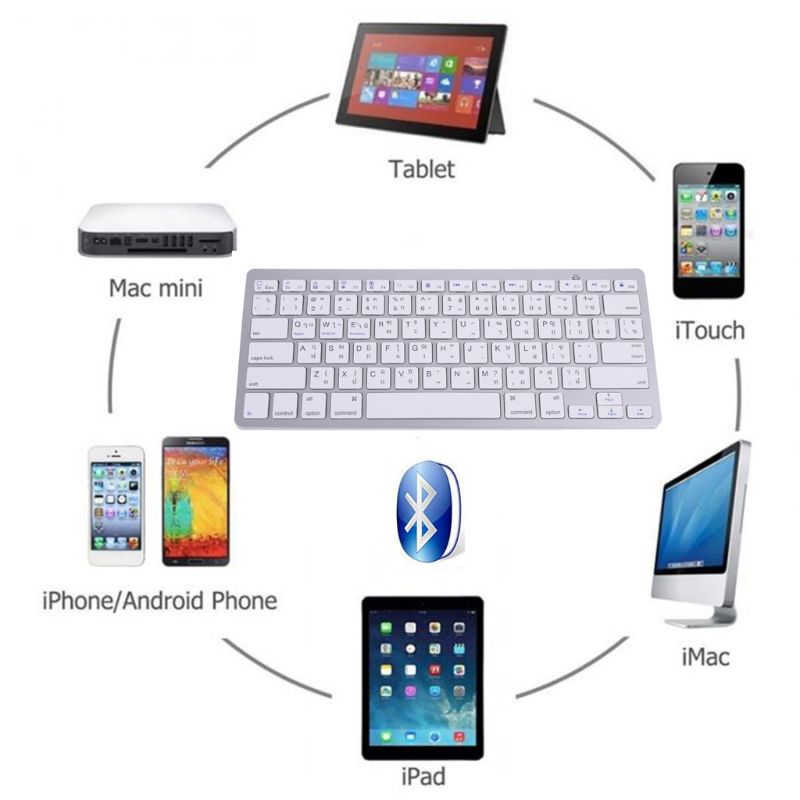 78-key Thai Wireless Keyboard  - огляд і ціна English Home Office